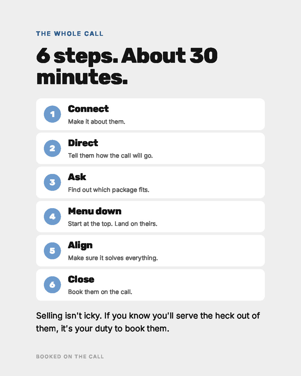 Page from the guide showing the 6 steps of the call